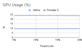 Comparing Video Quality, Chat Timing, and Delay Across Platforms During the Same Livestream